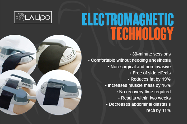 Graphic to show bullet points of how LA-EMS Body Sculpting Birkenhead treatment works