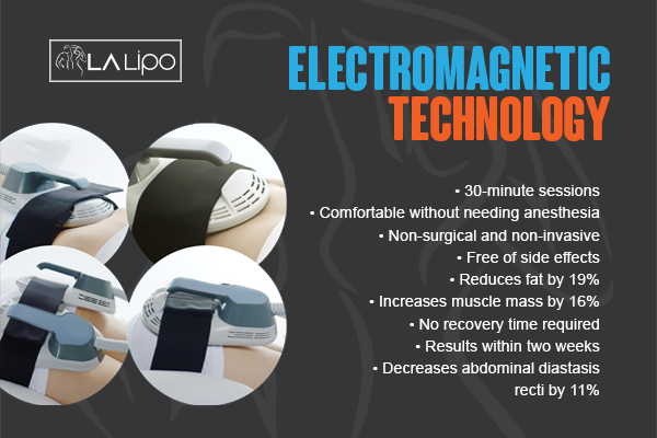Benefits of LA-EMS Body Sculpting Treatment Birkenhead